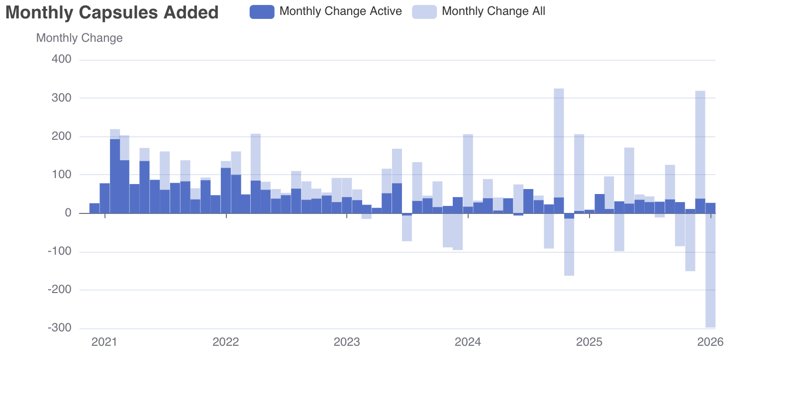 Bar Chart - Monthly Capsules Added (png)